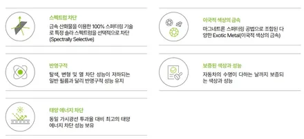 미니 쿠퍼, 쿠퍼s, 윈도틴팅 썬팅 재시공,더엘엑스 솔라가드 프리미엄 퀀텀