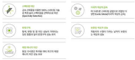 KG모빌리티, 토레스, 솔라가드 퀀텀, THELX,더엘엑스,유리막코팅,식빵LED_부산TN하우스