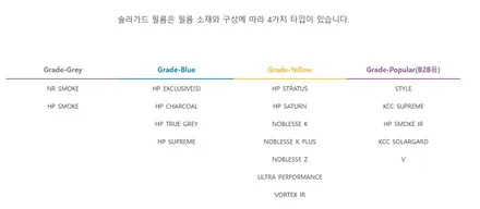 테슬라 모델3,부산신차패키지,썬팅 틴팅, 솔라가드V,PPF시공,TN하우스