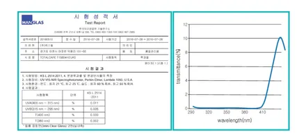 안양위너카[벤츠GLC350e]넥스가드 토탈케어UV400 열차단썬팅 TP100 TP200 프리미엄 센텀 가성비필름 안양썬팅 / 안성시 금석동