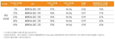 차량 썬팅 브랜드 레인보우 VS200 가격 만족도 최고 / 도봉구 도봉동