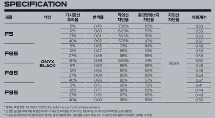 레이노 썬팅 F95 가성비와 시인성 모두 잡는 선택 / 도봉구 도봉동