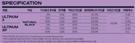 레이노 얼티넘과 F95 조합으로 시공된 쏘렌토 / 도봉구 도봉동