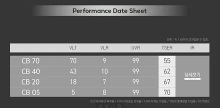 싼타페에 많이 하는 신차 패키지, 하버캠프 세라믹 본드 도봉 썬팅 / 도봉구 도봉동