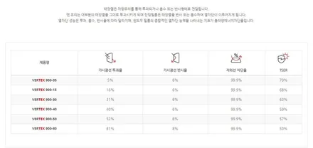 기아 쏘렌토 신차 썬팅 버텍스 900/700 포함, 요즘 많이 나가는 신차패키지 소개! / 도봉구 도봉동
