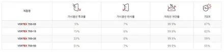 기아 K5 신차 검수와 가성비 썬팅 조합 시공 후기! / 도봉구 도봉동