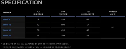 테슬라 썬팅 가격 가성비 필름 확인해 보세요! / 도봉구 도봉동