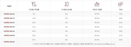 루마 버텍스 900 테슬라 주니퍼 썬팅으로 최고 / 도봉구 도봉동