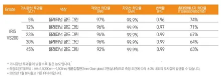 테슬라 모델3 썬팅 추천 레인보우VS200 인기 농도 체크 / 도봉구 도봉동