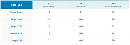도봉 캐스퍼 베럴X(Beryl-X) 시공! 얼마나 예쁜지 구경하고 가세요~ / 도봉구 도봉동