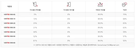 썬팅 농도 추천 30% 15% 왜 많이 할까? / 도봉구 도봉동