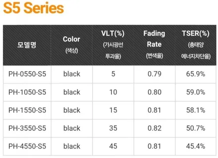 도봉 레이노S5 썬팅 ☆ 신형 모닝 신차시공은 레이노S5로~ / 도봉구 도봉동