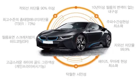 풀체인지 스포티지 레인보우V90썬팅으로~도봉카스페이스 / 도봉구 도봉동