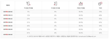 테슬라 썬팅 모델Y 주니퍼 버텍스900 농도 50% 어때 / 도봉구 도봉동
