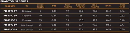 도봉 스파크 신차패키지 썬팅 레이노S9 블박 LX5000 PPF(도봉카스페이스) / 도봉구 도봉동