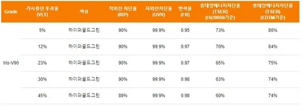 풀체인지 스포티지 레인보우V90썬팅으로~도봉카스페이스 / 도봉구 도봉동