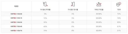 도봉구 썬팅 G80 버텍스 1100/900, 방음 시공까지 깔끔한 작업후기 / 도봉구 도봉동
