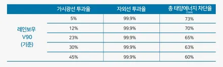 노원.도봉.강북 K5 신차패키지 레인보우V90 +QXD5000 + 유리막코팅(카스페이스 도봉점) / 도봉구 도봉동