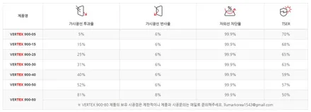 루마 버텍스900 농도 추천과 가격 합리적인 곳 / 도봉구 도봉동