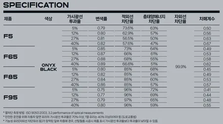 버텍스900 레이노F95 조합 시공 괜찮을까? / 도봉구 도봉동