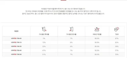셀토스 신차패키지(썬팅+블랙박스+PPF) 도봉카스페이스에서 / 도봉구 도봉동