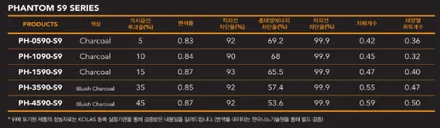 [남양주 다산 신차패키지]  아우디 Q8 55 TFSI Quattro  - 912 - / 남양주, 구리, 하남