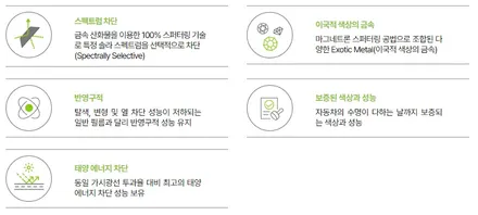 남양주썬팅 솔라가드퀀텀19% 8% 확실한 열차단과 선명한 시인성까지 / 남양주시 다산동