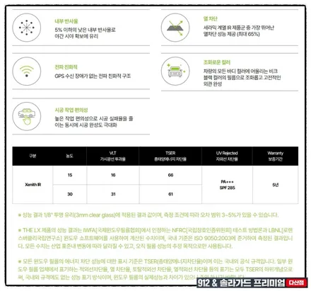 남양주 썬팅 테슬라 모델Y RWD 솔라가드 프리미엄 THE LX 제니스 전체썬팅+PPF 시공 / 남양주, 구리, 하남