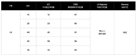 다산신도시썬팅 제네시스 G90 썬팅 추천 솔라가드 LX25% LX15% 썬팅재시공 / 남양주시 다산동