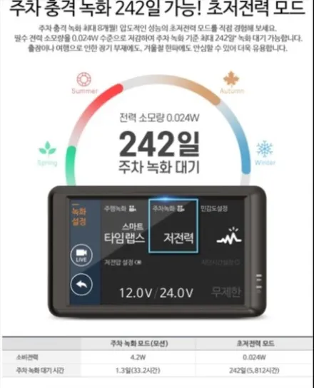 블랙박스 242일 녹화 실화?? 기아 스포티지 파인뷰 LXQ300 블랙박스 / 912 솔라가드 프리미엄 남양주 다산점 / 남양주, 구리, 하남