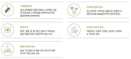 [이벤트]솔라가드 퀀텀 40% 할인 이벤트 진행 중! / 남양주, 구리, 하남