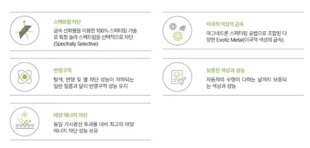남양주 썬팅 벤츠SL 솔라가드프리미엄 퀀텀 시공 후기 / 남양주시 다산동