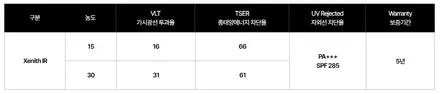 포르쉐 911 카레라 카브리올레 솔라가드 제니스 조합은? 도농썬팅 다산썬팅 / 남양주, 구리, 하남