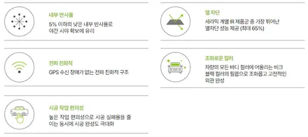 테슬라모델Y RWD 울트라레드 솔라가드 제니스 썬팅 PPF생활보호시공까지 / 남양주시 다산동
