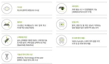 제네시스GV70 솔라가드 LX틴팅 시공 LX 전면농도 40% 25% 선택 고민 바로 해결 / 남양주시 다산동