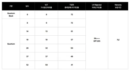 코나 솔라가드프리미엄THELX 퀀텀19% 전면 시공 완료! 고객님께 칭찬 받은 까닭은? / 남양주, 구리, 하남
