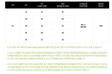 자동차썬팅 어디까지 알고 계시나요 VLT  TSER / 남양주시 다산동