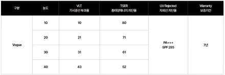 솔라가드프리미엄 썬팅 윈도우 필름 전라인 소개 농도별 시야 확인 가능 / 남양주시 다산동