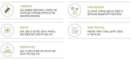 중랑구 신내동 썬팅 BMW428i 솔라가드 퀀텀 만족스러운 재시공 / 남양주시 다산동