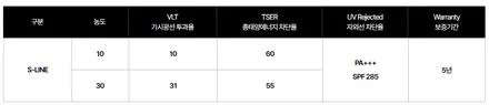 YF소나타 하이브리드 썬팅재시공 꼭 필요했던 이유! 남양주썬팅 / 솔라가드 프리미엄 THE LX / S_LINE / 남양주, 구리, 하남