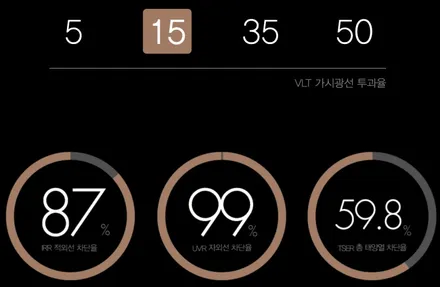 YF 소나타 색바램이 심한 썬팅 블락포디 빙고 전면 측후면 열차단 썬팅 재시공 / 광명 하안동