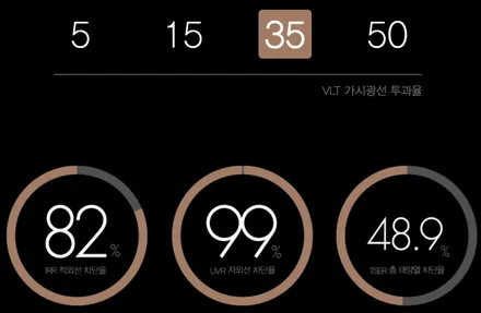 쏘렌토 R 부담없는 가격과 높은 퀄리티 프리미엄 썬팅 블락포디 빙고 재시공 / 광명 하안동