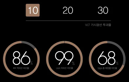 광명 그랜져 GN7 신차 패키지 확실한 신차 검수 / 열차단 썬팅 / 유리막 가죽 유리발수 코팅 / 생활보호 필름 / 루프 스킨 시공 / 광명 하안동