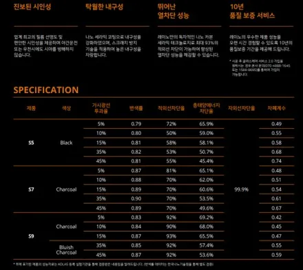 광명 테슬라 모델Y 신차 레이노 썬팅 전면 S9 35% 측후면 F95 12% / 광명 하안동