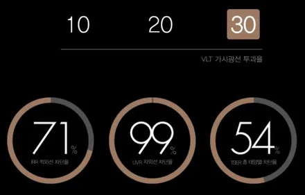 광명 신형 더뉴카니발 KA4 페이스리프트 신차 패키지 시공 / 광명 하안동