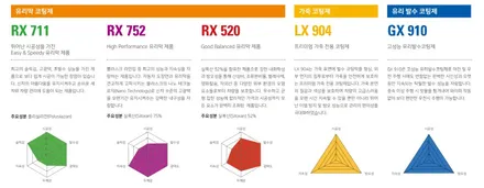 광명 그랜져 GN7 신차 패키지 확실한 신차 검수 / 열차단 썬팅 / 유리막 가죽 유리발수 코팅 / 생활보호 필름 / 루프 스킨 시공 / 광명 하안동