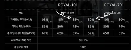 광명 로얄시리즈썬팅 101 비반사 썬팅시공 / 광명 하안동