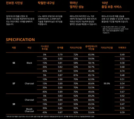 벤츠 E200 레이노 S5 35% 썬팅 글라스케어 서비스 1.0 / 광명 하안동