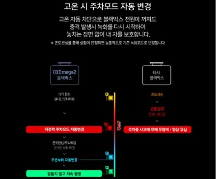 대구 달서구 아우디 A8 아이나비 QXD MEGA 2 4채널 블랙박스 + 셀뱅크 E-100 보조배터리 장착
