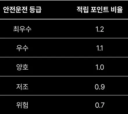 대구 더 뉴 K5 페이스리프트 울프 그레이 버텍스 700 + QXD1 시공